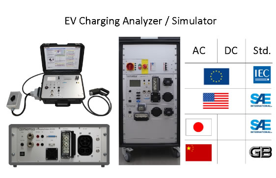EV Charging Analyzer / Simulator (AC/DC)